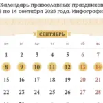 Календарь православных праздников с 8 по 14 сентября 2025 года. Инфографика