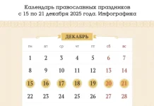 Календарь православных праздников с 15 по 21 декабря 2025 года. Инфографика